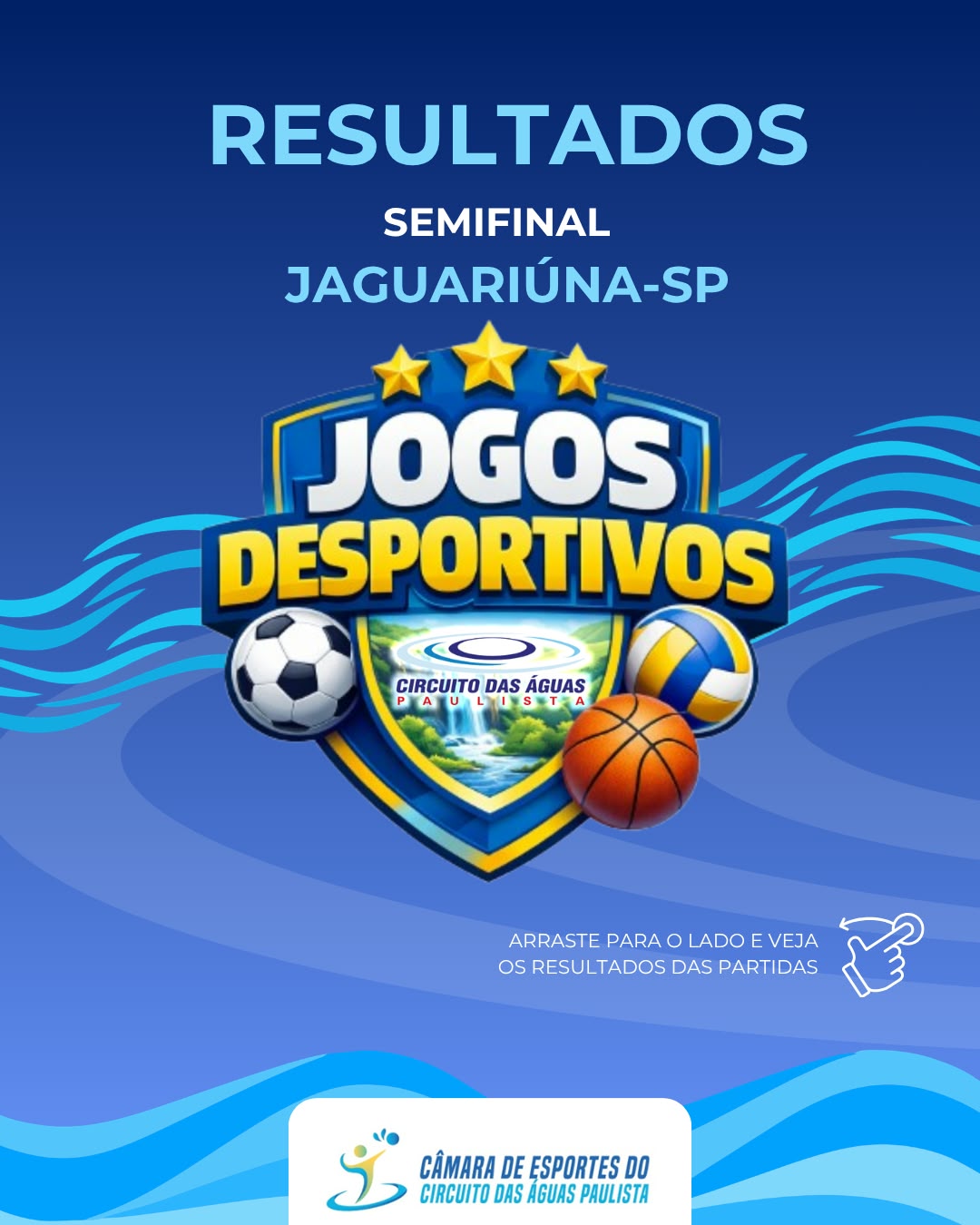 Jaguariúna sedia Semifinais dos Jogos Desportivos do Circuito das Águas Paulista com resultados definidos em todas as modalidades